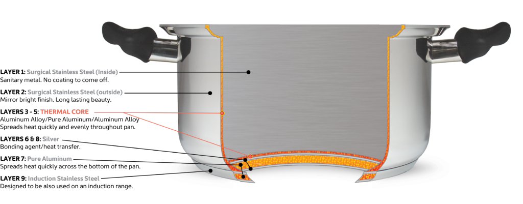 Ultra Tech 2.Pan Cutaway with text